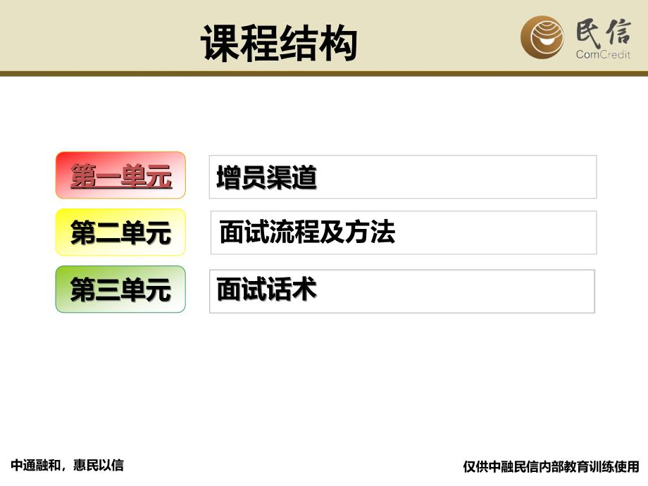 增员渠道及面谈技巧-修改版(1)课件_第2页