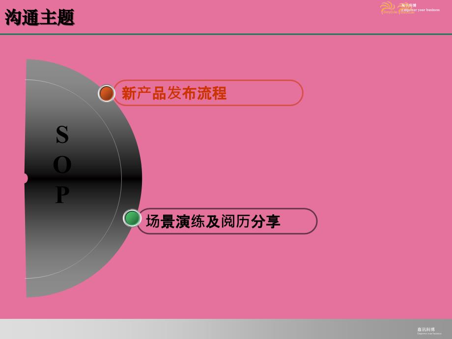 产品发布流程商贷通ppt课件_第2页