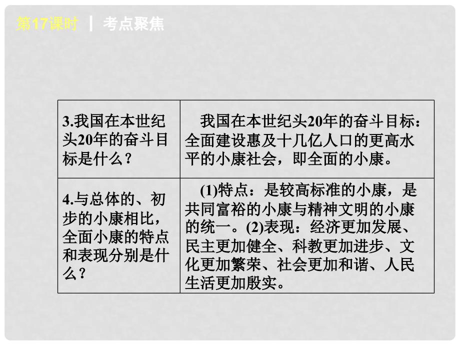 中考政治第一轮概括《九年级全一册 财富论坛》（书本考点聚焦+典例拓展提升）课件 教科版_第4页