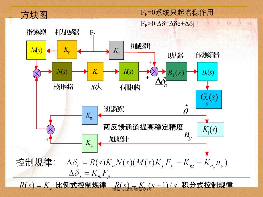 增稳与控制增稳系统_第4页