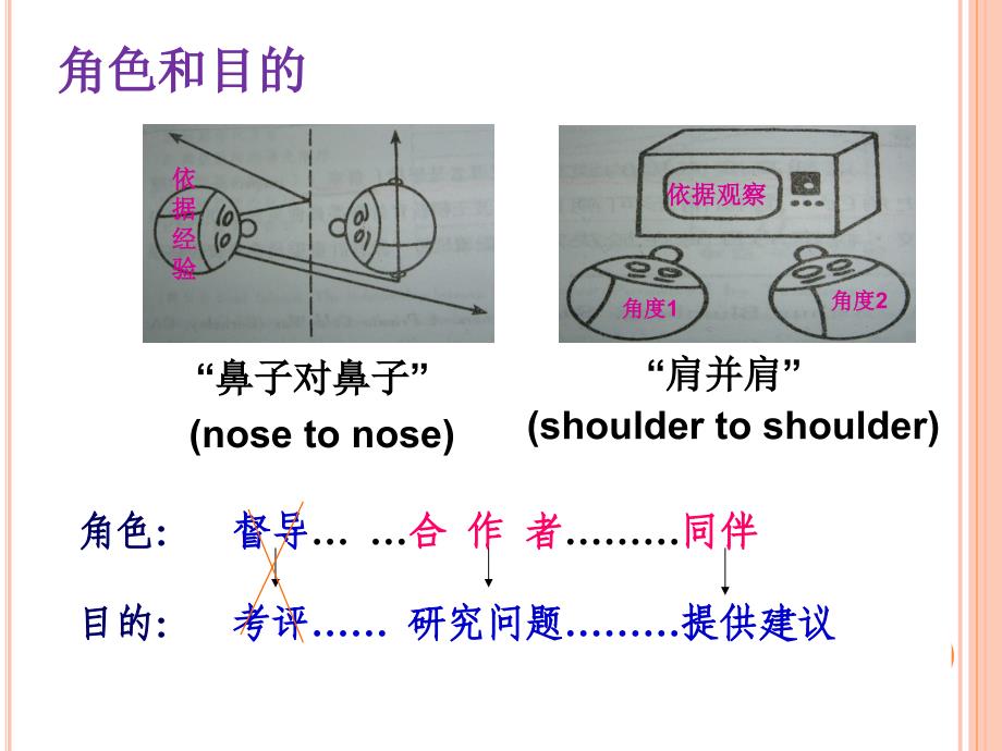 课堂观察技术与诊断_第4页