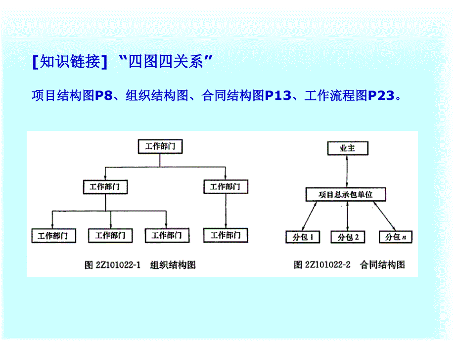 施工管理的组织课件_第4页