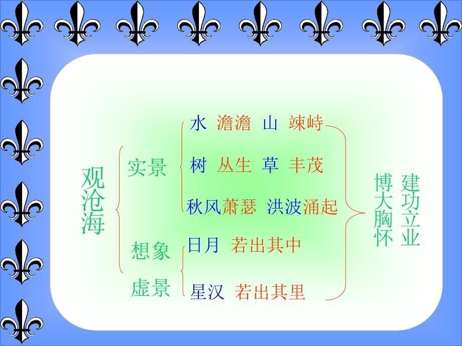 九年级诗词曲三首ppt课件.ppt_第5页