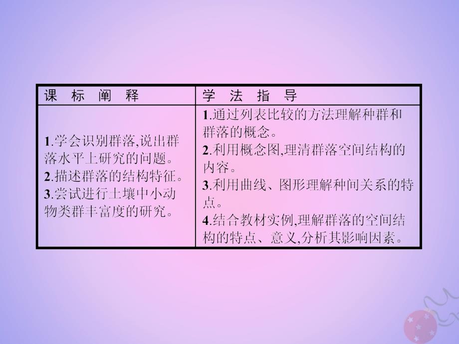 高中生物第4章种群和群落4.3群落的结构课件新人教版必修_第2页