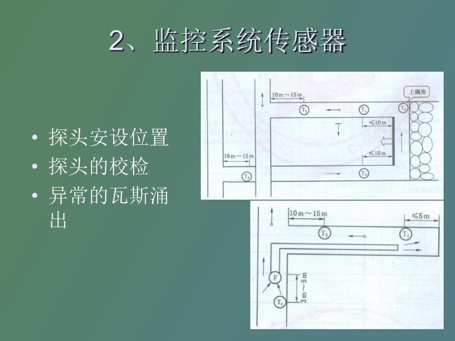 煤与瓦斯突出矿井采掘工作面监管技术_第3页