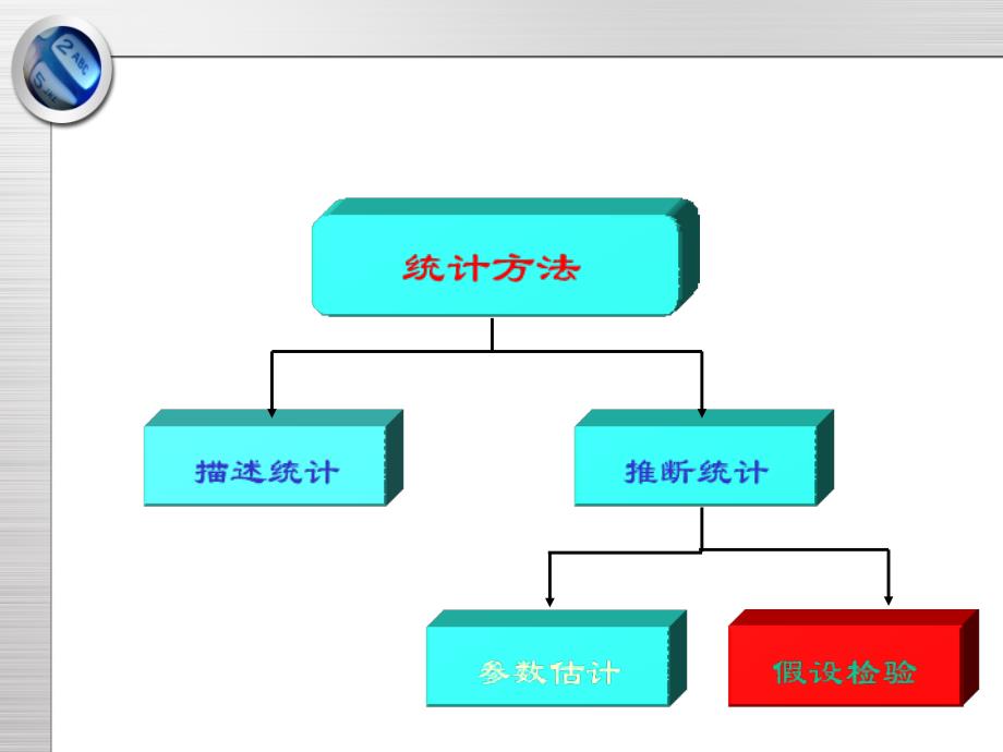 心理统计学-第七章假设检验_第1页