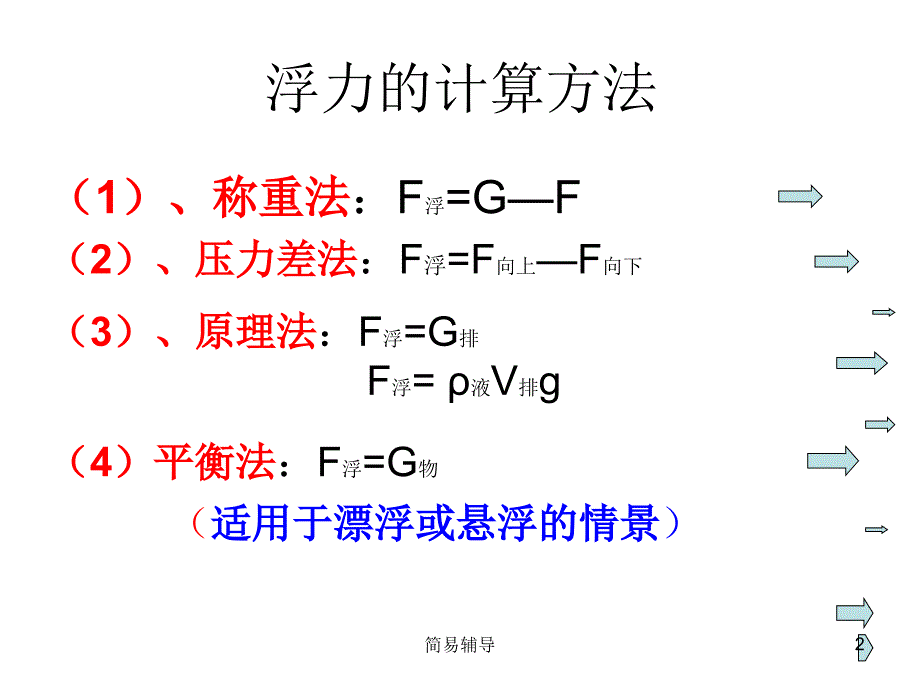 浮力计算专题课件【优选课堂】_第2页