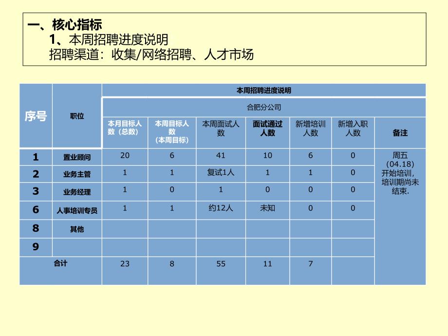 行政人事部周报_第3页