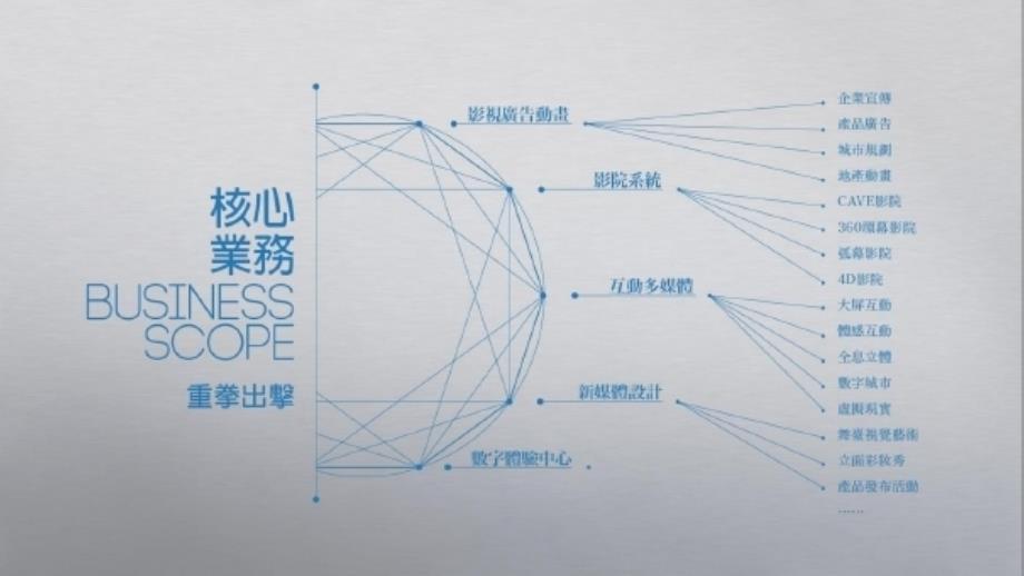 多媒体创意视觉艺术ppt课件_第3页