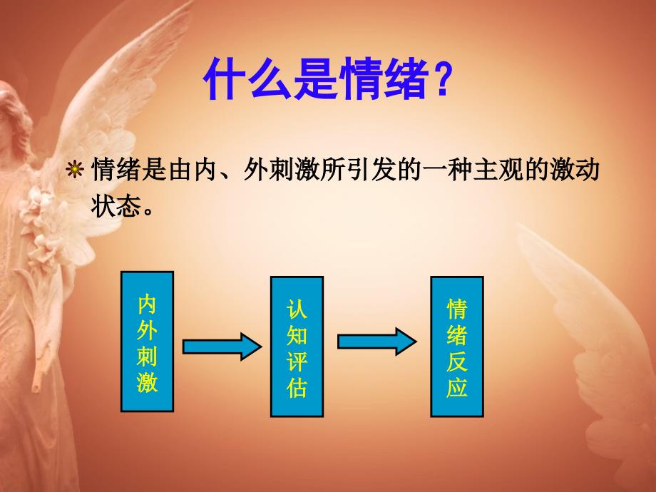 别让情绪左右你情绪的自我管理课件.ppt_第2页