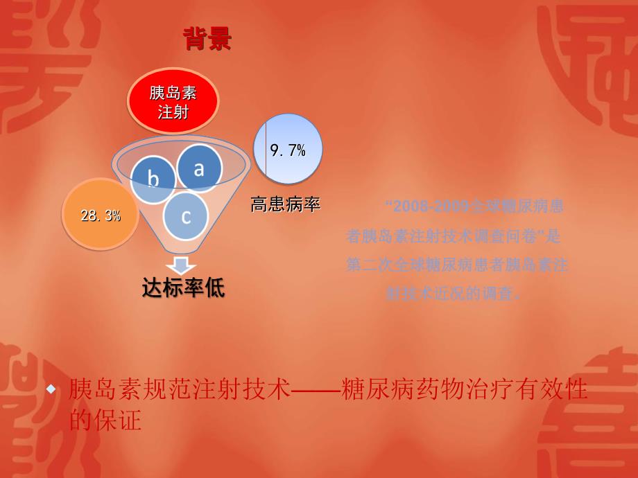 胰岛素注射技术_第2页