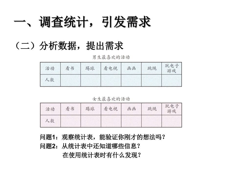 人教三年级下册数学复式统计表_第5页