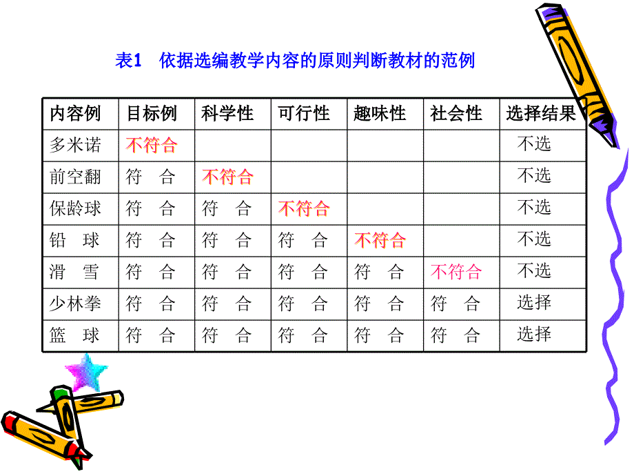 新体育教学设计_第3页