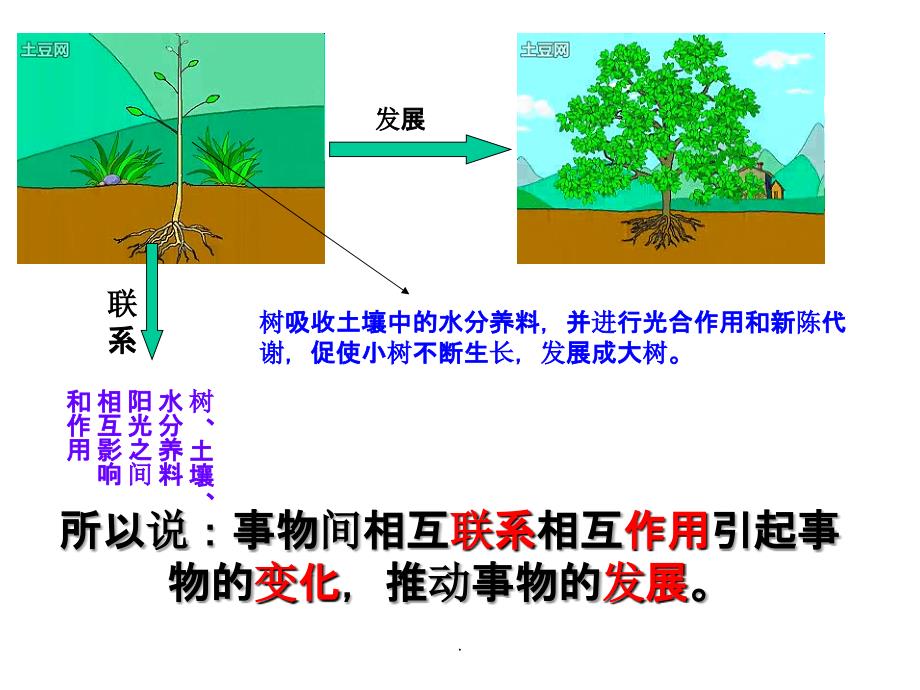 高中政治必修四第八课第一框世界是永恒发展的课件共7张_第3页