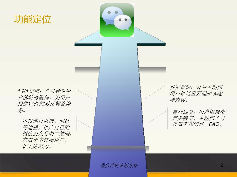 微信营销策划方案_第2页