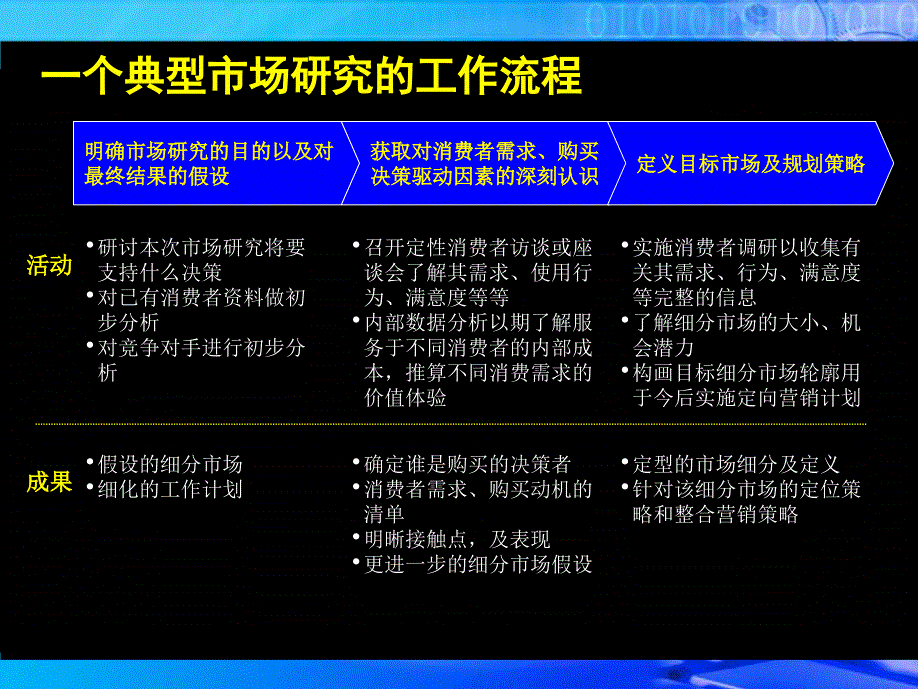 市场研究为品牌战略奠定基础_第3页