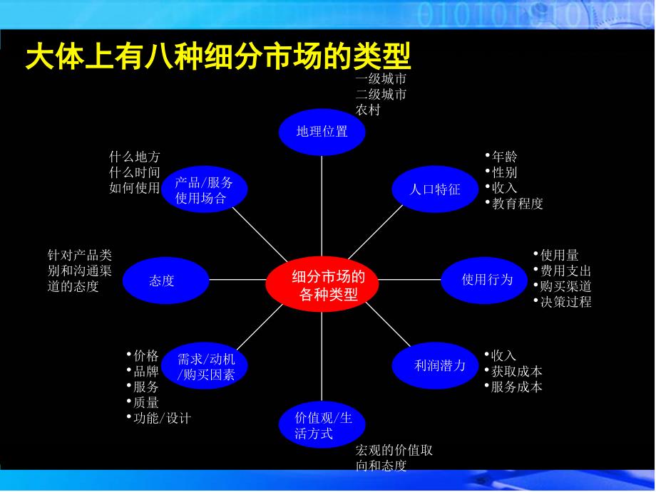 市场研究为品牌战略奠定基础_第4页