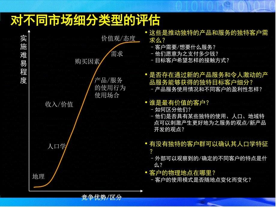 市场研究为品牌战略奠定基础_第5页