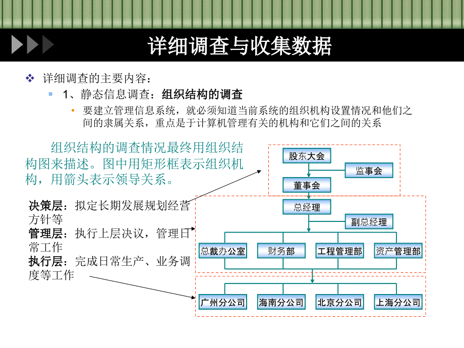 管理信息系统的分析_第4页