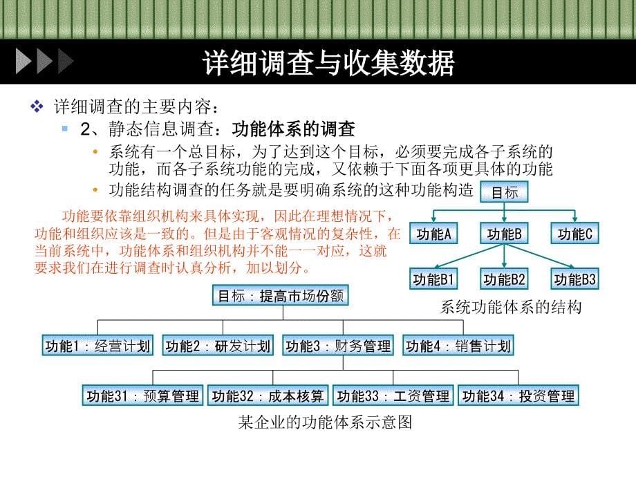 管理信息系统的分析_第5页