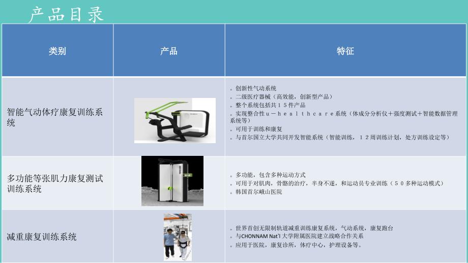 智能气动健康管理中心_第2页