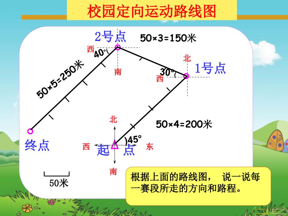 描述和绘制简单的路线图(1)_第3页