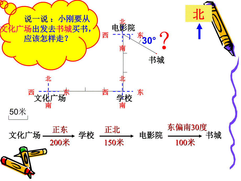 描述和绘制简单的路线图(1)_第4页