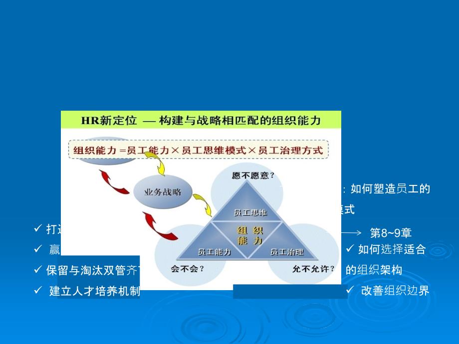 如何提升组织能力_第2页