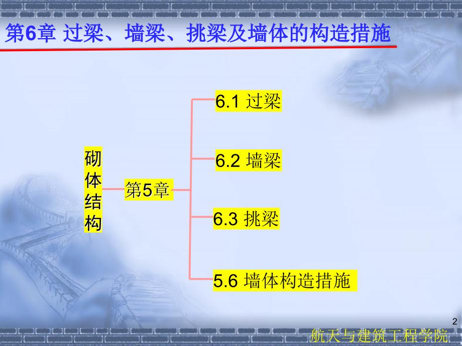 tAAA第6章过梁、墙梁、挑梁及墙体的构造措施砌体结构_第2页