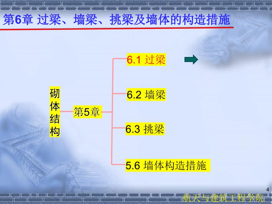 tAAA第6章过梁、墙梁、挑梁及墙体的构造措施砌体结构_第4页