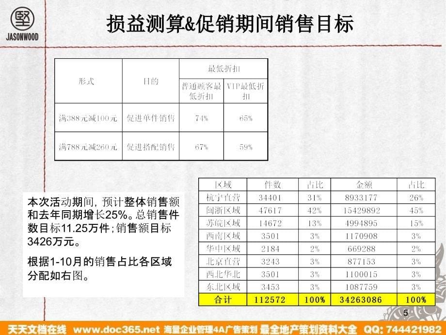 JASONWOOD服装专卖店圣诞促销方案35P_第5页