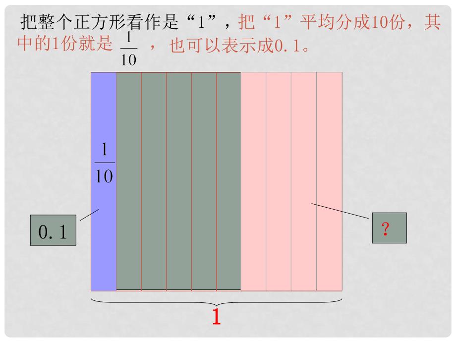 四年级数学下册 小数的意义3课件 人教新课标版_第3页