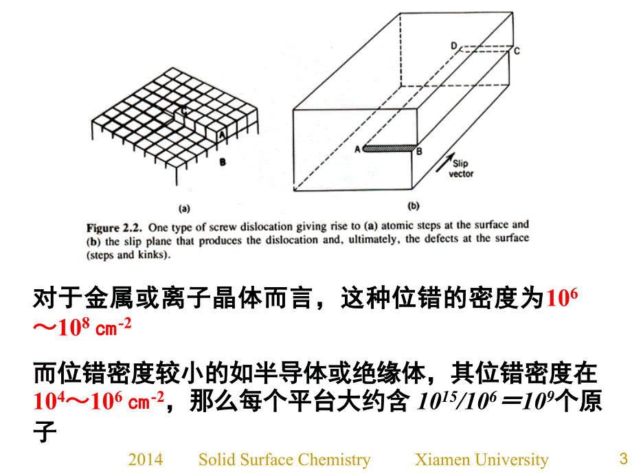 固体表面化学【优制材料】_第3页