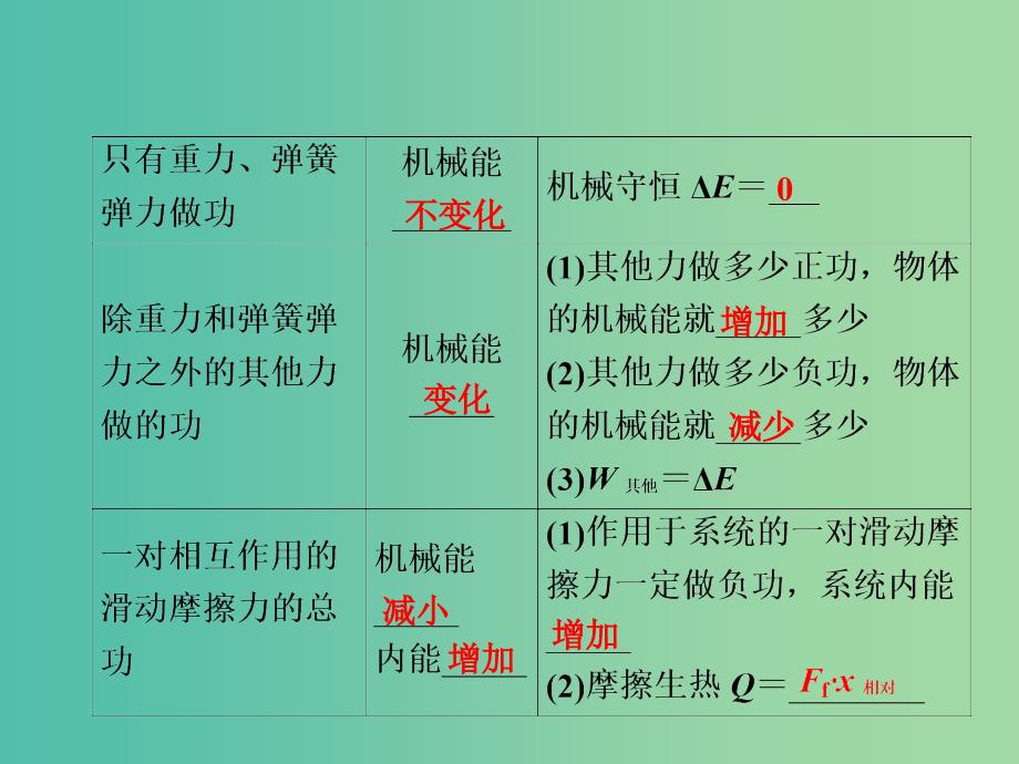 2019版高考物理一轮复习 第五章 机械能及其守恒定律 第4讲 功能关系 能量守恒定律课件.ppt_第4页