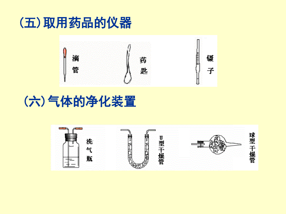 初中化学实验复习_第4页