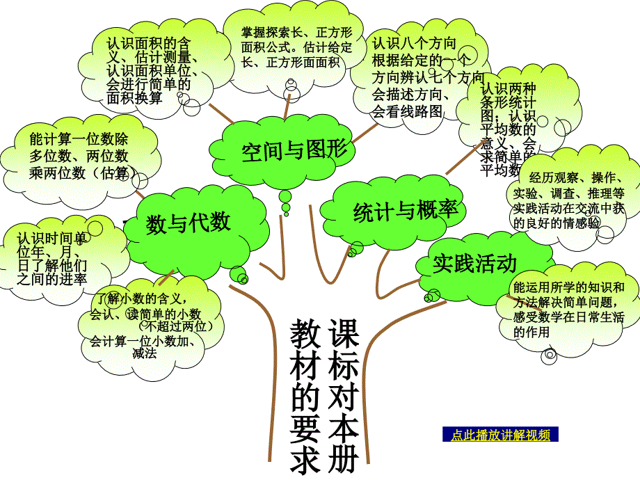 三年级数学下册知识归纳PPT_第2页