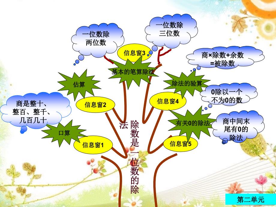 三年级数学下册知识归纳PPT_第4页