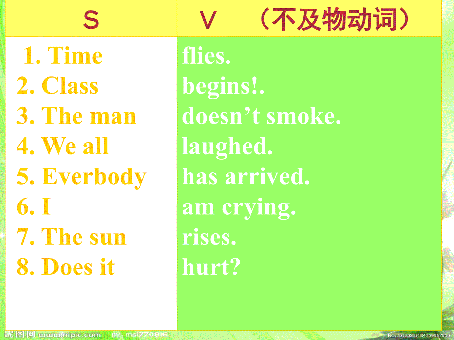 初中英语五种基本句型总结课件(附例句和练习)[1]_第4页