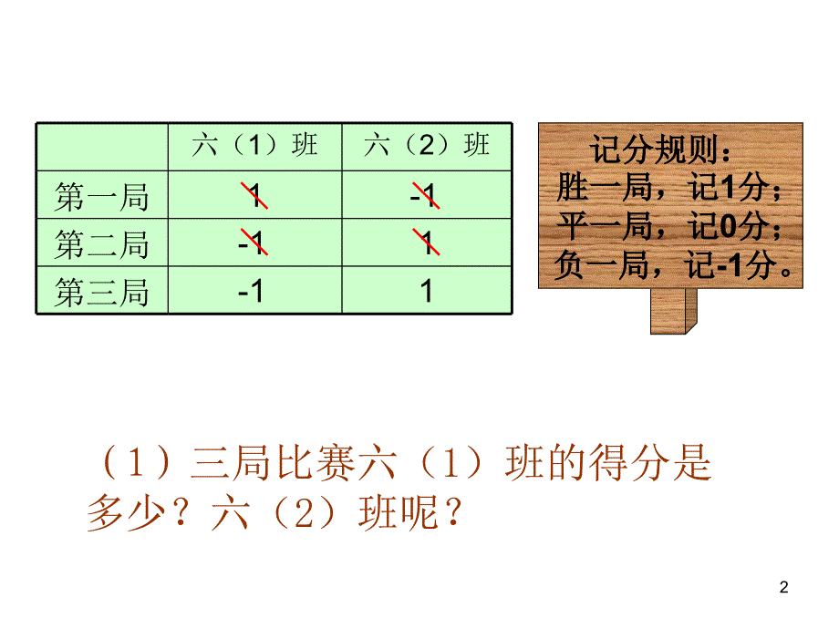 北师大版小学六年级数学上册正负数一优质课课件PPT1_第2页