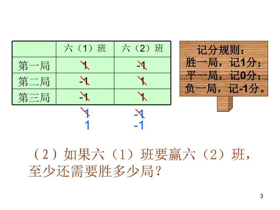 北师大版小学六年级数学上册正负数一优质课课件PPT1_第3页