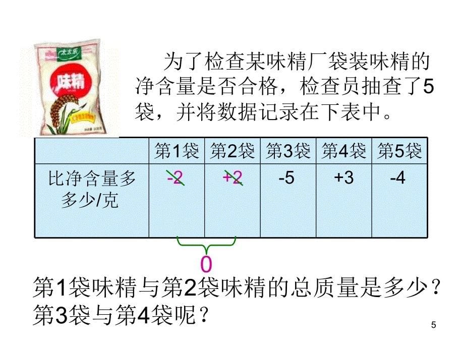 北师大版小学六年级数学上册正负数一优质课课件PPT1_第5页