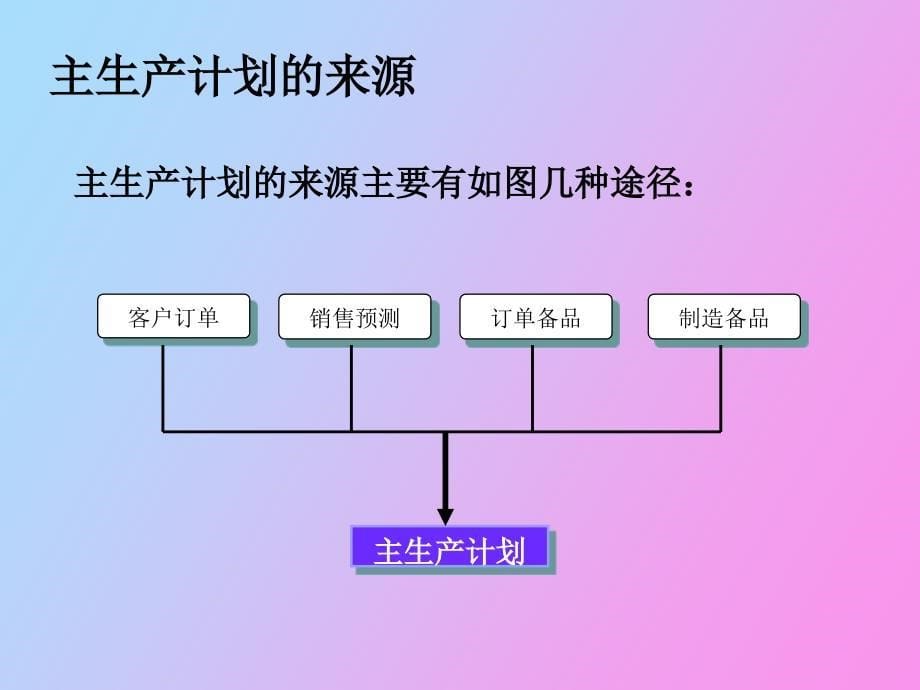 生产模块整合分析_第5页