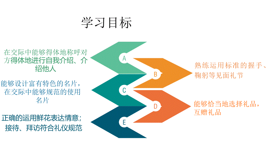 礼仪-见面礼仪课件_第2页