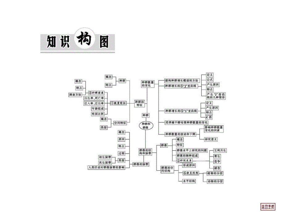 如何有效提升图表中的数据处理能力_第1页