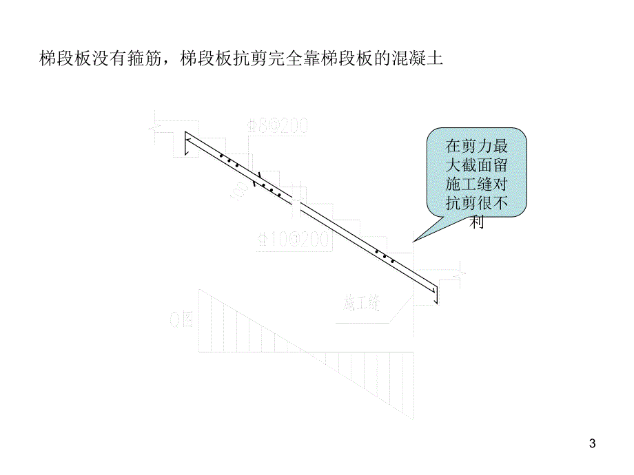 建筑楼梯的施工缝放映稿_第3页