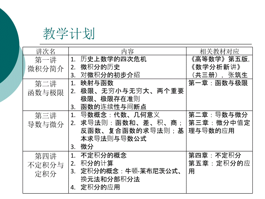 微积分简介ppt_第3页