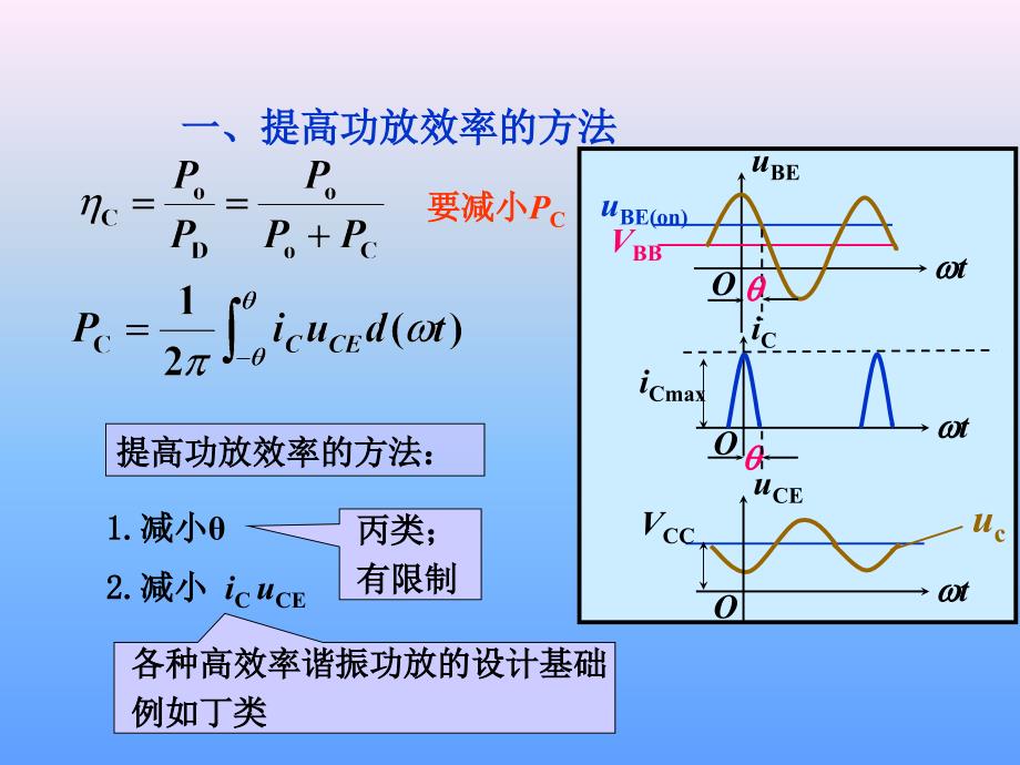 丁类集成宽放_第3页