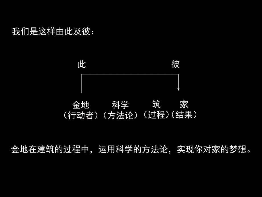 金地集团形象广告提案韩家英设计公司_第5页