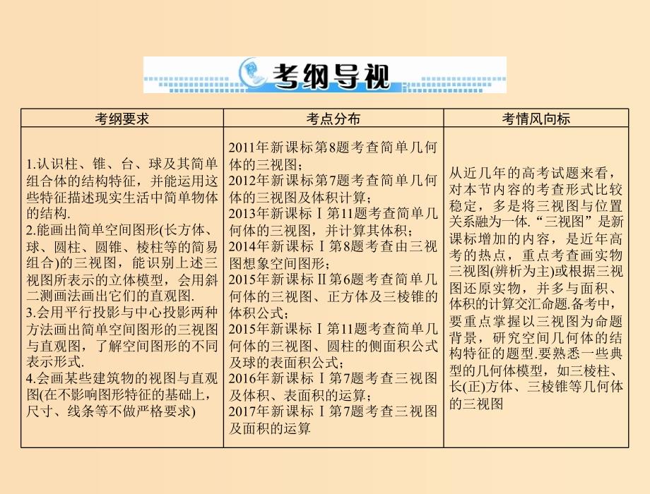 2019版高考数学一轮复习第八章立体几何第1讲空间几何体的三视图和直观图配套课件理.ppt_第2页