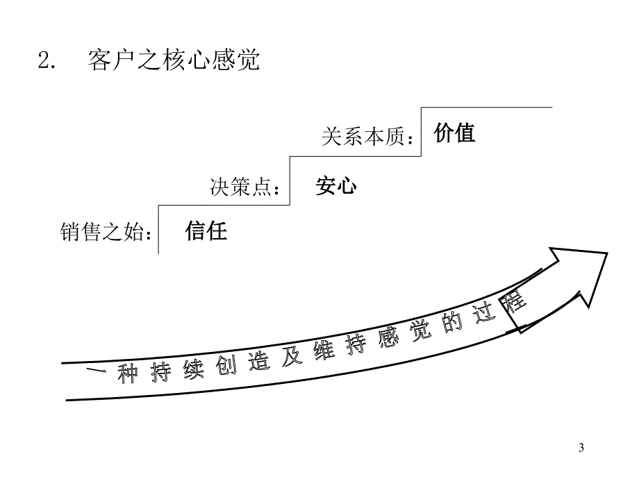 顾问式销售技巧_第3页